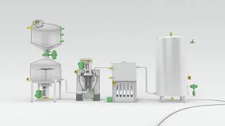 Pluto D45 Safety PLC Combines Process and Functional Safety