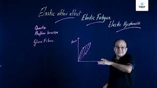 9  Elastic After Effect, Elastic Fatigue, Elastic Hysteresis