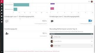 Persis HR-Reporting: Rechte- und Rollenkonzept