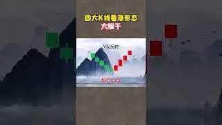 新手炒股一定四大上涨k线形态，把我上车点，少走很多弯路 美股|股票|财经 #股票教学  #投資 #技术分析 #投資心法 #投資