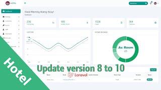 Update Hotel System Laravel 8 to 10 | Project
