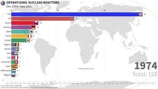 Operational Nuclear Reactors By Country 1954 - 2021