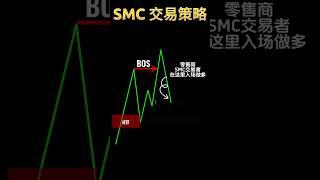 如何用SMC交易策略寻找最佳买入点