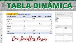 TABLA DINÁMICA desde CERO para Principiantes en EXCEL | Aprende a crear una Tabla Dinámica