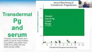 Transdermal Testosterone and Laboratory Testing