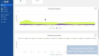 Centrally Discover & Manage On-Premises TIBCO Assets