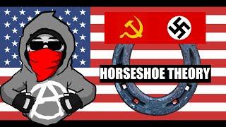 What is Horseshoe Theory, really? | Politics