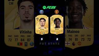 PSG vs ManUnited in FC 25 #fifa #fc25 #fc25rating