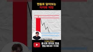 캔들의 지지와 저항을 통한 매매 방법 #캔들매매 #지지와저항