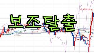 보조지표,2024 11 19 rsi  실시간 나스닥