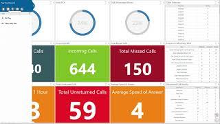 iCall Suite for Cloud Dashboards - My Dashboard