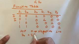 DEMULTIPLEXER [Detailed explanation with block diagram, circuit diagram]