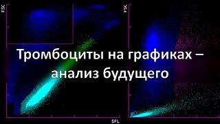 Тромбоцитарные гистограммы и графики. Впервые - самый полный и подробный разбор с лучшими примерами