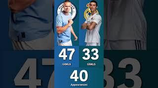 Cristiano Ronaldo vs Erling Haaland - Fastest to 100 goals for a single club?