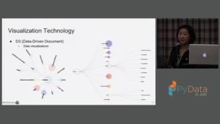Sumeet Sandhu & Tami Lee | Similarity Search in Patents via modern Artificial Intelligence