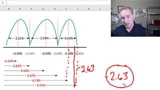 Historical simulation (HS VaR): Basic and age-weighted (FRM T4-2)