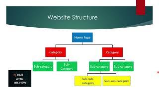 How to design a web page