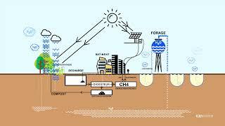 Low tech - Green tech , African Architecture, Cédrix & Christolle Tsambang  (Chorus Architecture)