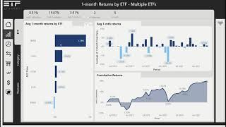 Exploring eInvest ETFs with ETFtracker