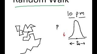 Random Walk of Stock Prices