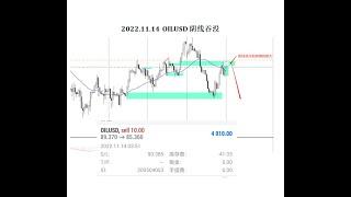 OILUSD 獲利$4000 one day