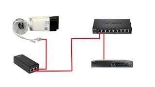 5 Ways To Connect Network IP Camera With POE Power Supply