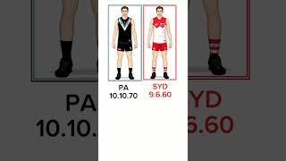 Round 20 AFL Tips