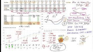 Market Outlook for Mar 2, 2025 - Trailer Park Diplomacy