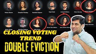 Bigg Boss 18 Closing Voting Trend: Rajat vs Vivian vs Karan! Digvijay के बाद कौन होगा बेघर? TOP 5?