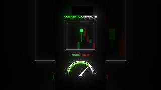 CANDLESTICK STRENGTH#stockmarketcourse #trading #stockmarkettraining #youtubeshorts #ytstudio