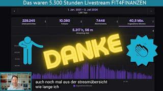 Abschied vom Livestream FIT4FINANZEN auf Twitch | Fazit und Zukunft