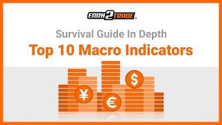 Top 10 Macroeconomic Indicators For Trading Futures Contracts
