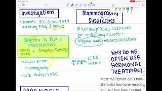 Breast cancer for medical students