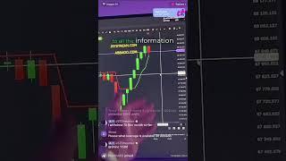 Learn Trading For FREE! Lifetime Access!