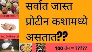 सर्वात जास्त प्रोटीन कशात असते?? | Protein Rich Source | Protein Rich Foods