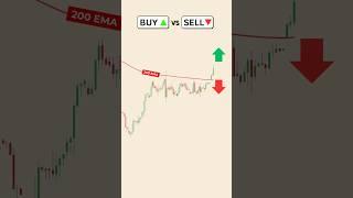 Buy or Sell? Price Action Strategy #forexsignals  #buyorsell #fairvaluegap