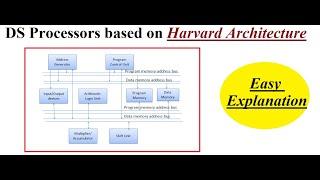 Q9.a Harvard Architecture for Digital Signal Processors | EnggClasses