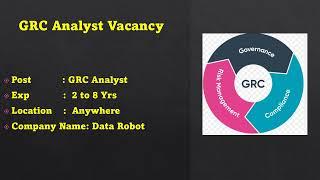 GRC Analyst Job vacancy || 3 to 8 Yrs Exp || GRC Interview Questions