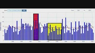 Talk Nerdy to Me: Snowfall levels through the years across Maine