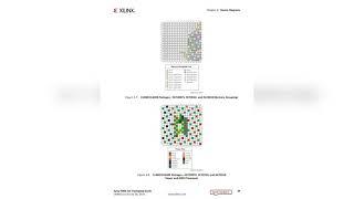 Mastering System on Chip Selection for Business Success