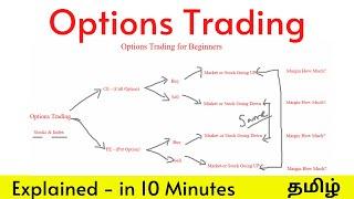 Option Trading for Beginners in 10 Minutes - Tamil Powerpangu