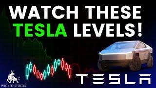 Tesla Stock Price Analysis | Top Levels To Watch for January 10th, 2025