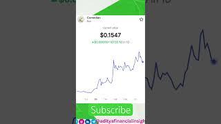 Comedian new token launch after gains 107% #adityafinancialinsights #trading #trading #yt #crypto