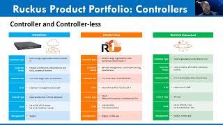 Elevate Your E-Rate Benefits with RUCKUS Networks