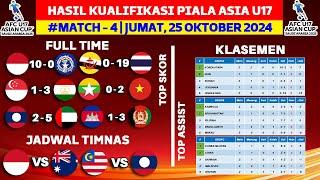 Hasil Kualifikasi Piala Asia U17 - Indonesia vs Kep Mariana - Klasemen Kualifikasi Piala Asia U17