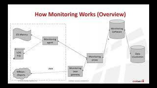 Managing and Monitoring Apache Ignite and GridGain