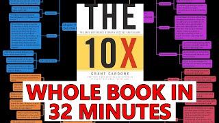 11 Mental Hacks to Increase Your Income - [The 10X Rule Book Summary]