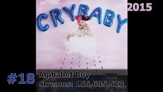 30 Most Streamed Melanie Martinez Songs on Spotify