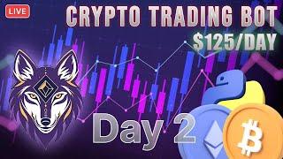 Code a Bitcoin Crypto Trading Bot with Python & Backtesting.py | Day 2