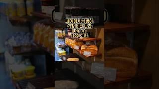 세계에서 식빵이 가장 비싼 나라 Top 10